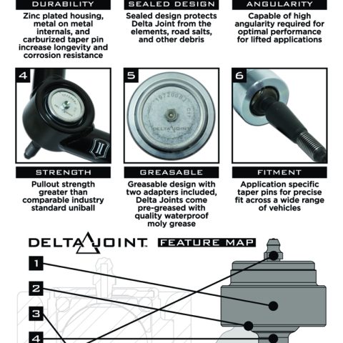 ICO Delta Joint Kits - Imagen 4