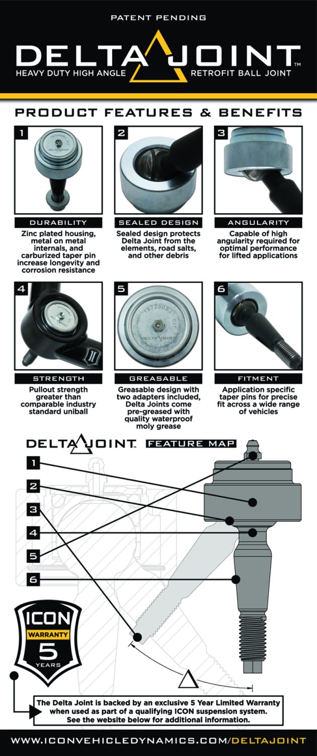 ICO Delta Joint Kits - Imagen 4